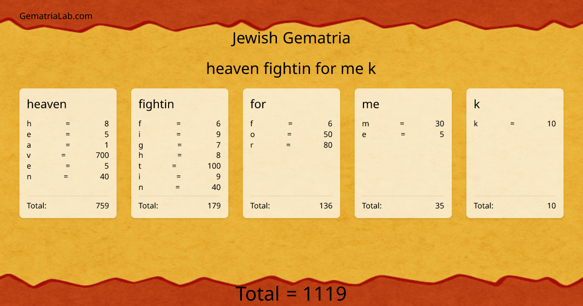 heaven fightin for me k in jewish Gematria